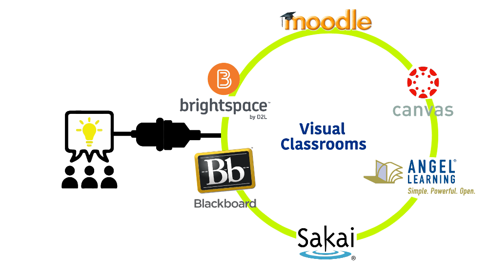 Integration